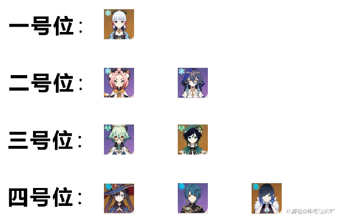 神里绫华永冻队配队攻略,原神