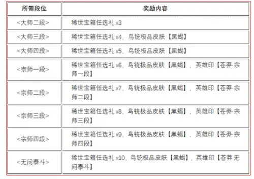 苍茫赛季结算奖励介绍,永劫无间