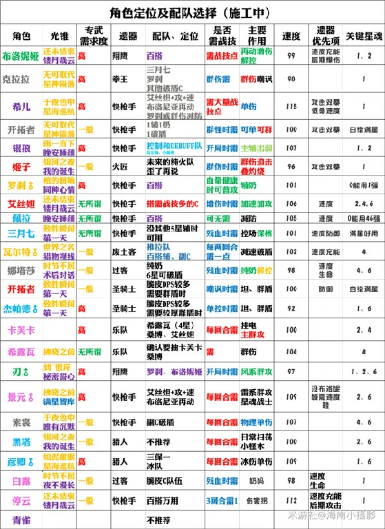 校验资源失败怎么解决,星穹铁道