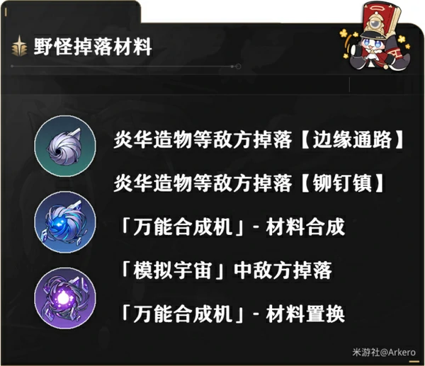 虚无角色满级需要哪些材料,星穹铁道