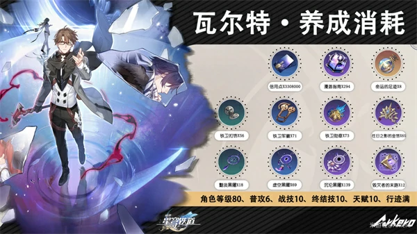 虚无角色满级需要哪些材料,星穹铁道