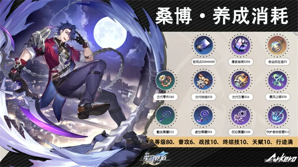 虚无角色满级需要哪些材料,星穹铁道