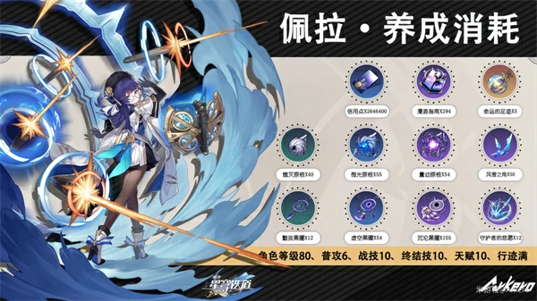 虚无角色满级需要哪些材料,星穹铁道