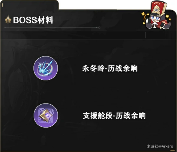 虚无角色满级需要哪些材料,星穹铁道