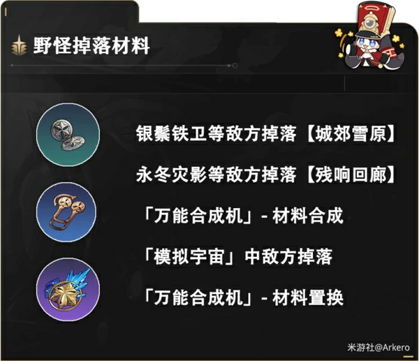 虚无角色满级需要哪些材料,星穹铁道