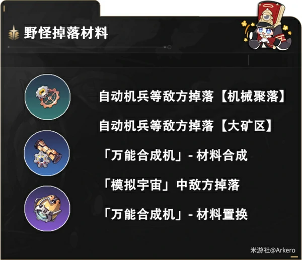 虚无角色满级需要哪些材料,星穹铁道