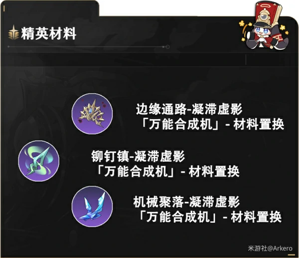 虚无角色满级需要哪些材料,星穹铁道