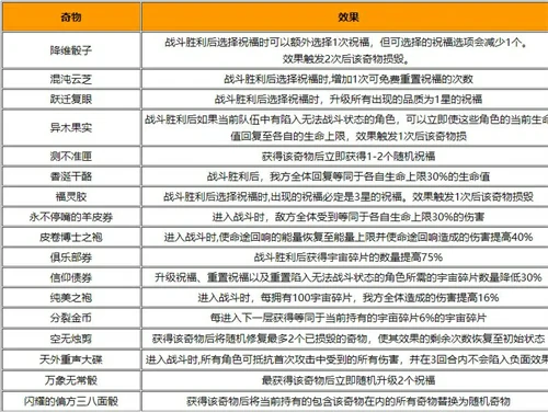 模拟宇宙奇物大全,星穹铁道