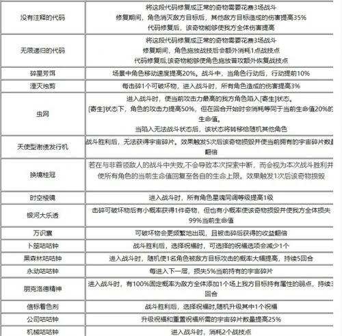 模拟宇宙奇物大全,星穹铁道