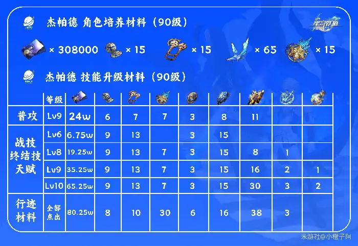 杰帕德培养攻略,星穹铁道