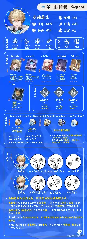 杰帕德培养攻略,星穹铁道