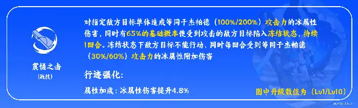 杰帕德培养攻略,星穹铁道