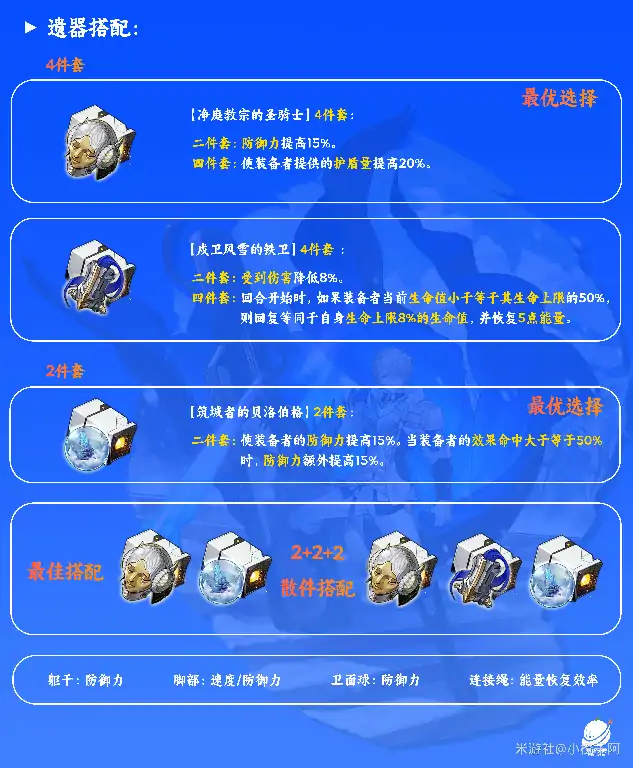 杰帕德培养攻略,星穹铁道