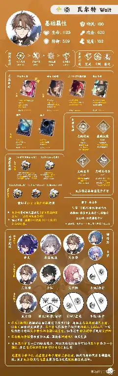瓦尔特培养攻略,星穹铁道