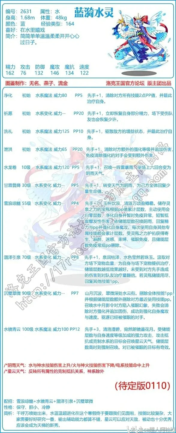 蓝漪水灵性格推荐