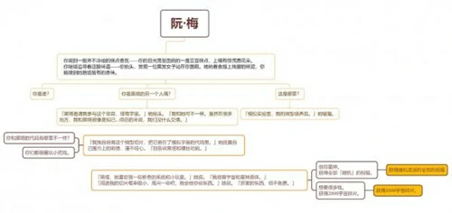阮梅事件怎么触发,星穹铁道