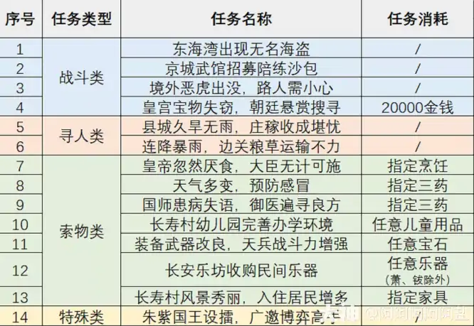 梦幻西游适合单开玩家的高收益玩法,梦幻西游