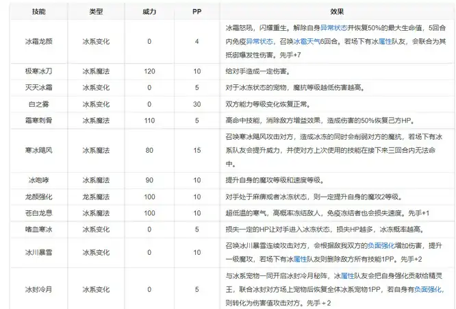 傲凌冰龙王技能搭配