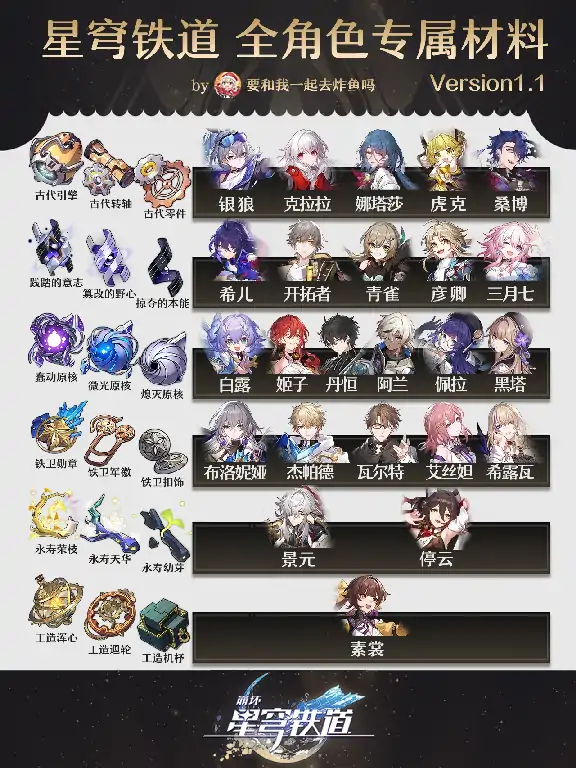 崩坏星穹铁道全角色材料汇总,星穹铁道