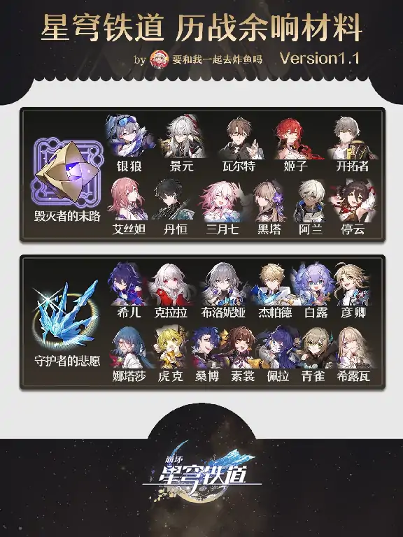 崩坏星穹铁道全角色材料汇总,星穹铁道
