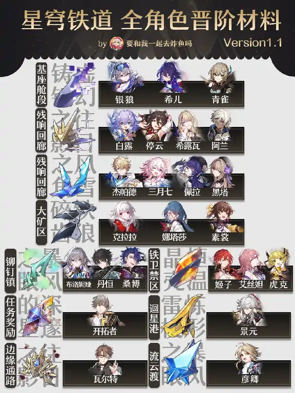 崩坏星穹铁道全角色材料汇总,星穹铁道