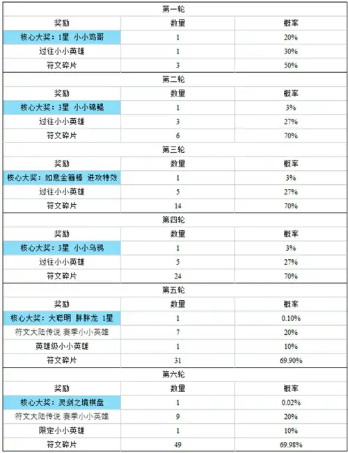 灵剑之境棋盘多少钱