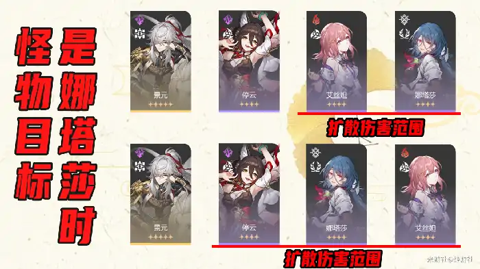 崩坏星穹铁道角色嘲讽值属性分析,星穹铁道