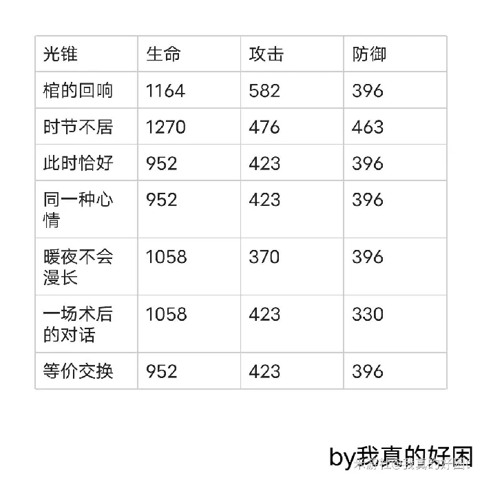 崩坏星穹铁道罗刹光锥遗器推荐,星穹铁道