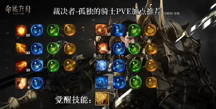 命运方舟红督军怎么玩,命运方舟