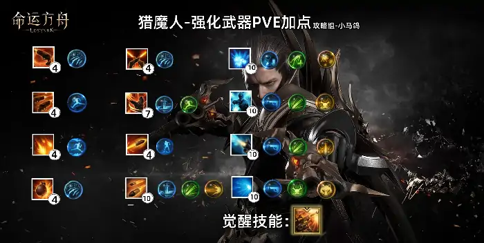 命运方舟切枪流猎魔人怎么玩,命运方舟