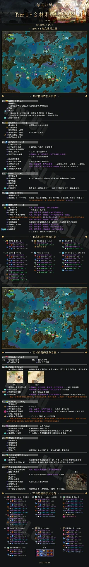 命运方舟跑岛攻略,命运方舟