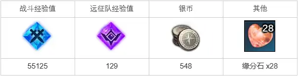 负责港口的运营任务攻略,命运方舟