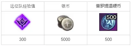 升级船舶任务攻略,命运方舟