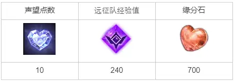 私语的小步舞曲任务攻略,命运方舟