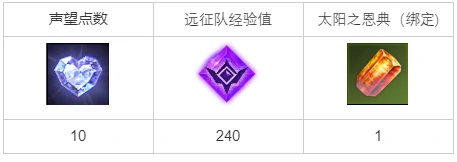 奔跑吧杜基任务攻略,命运方舟