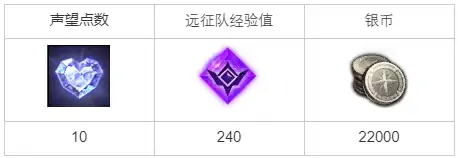 为了维修佩尔玛塔任务攻略,命运方舟