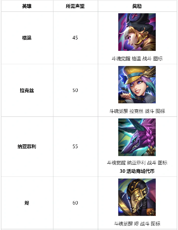 LOL斗魂武道大会怎么玩,LOL