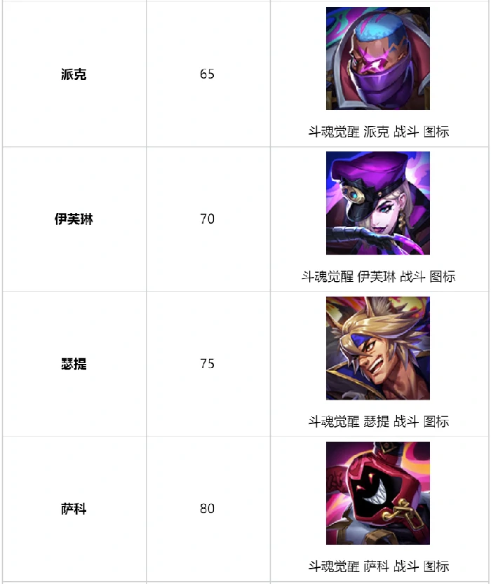 LOL斗魂武道大会怎么玩,LOL