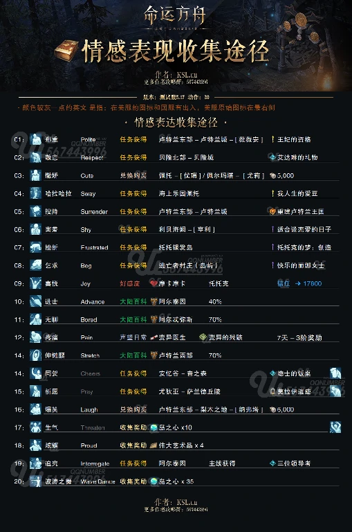 命运方舟全表情收集攻略,命运方舟