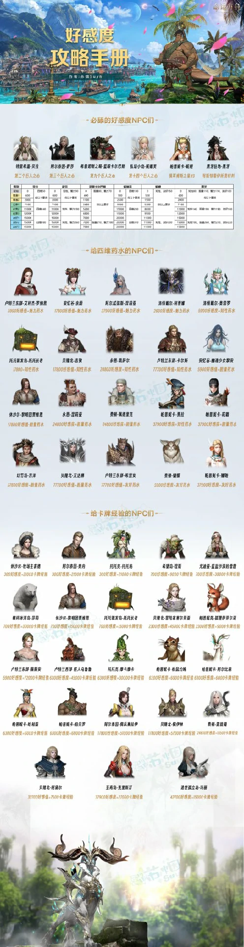 好感度一图流,命运方舟