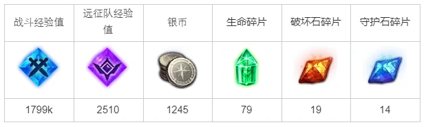 准备潜入圣疗院内部任务攻略,命运方舟