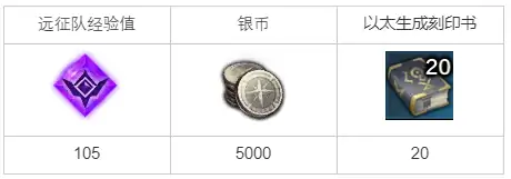 装备刻印吧任务攻略,命运方舟