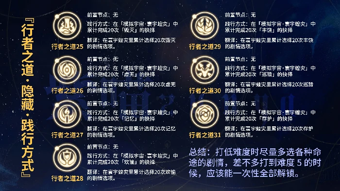 寰宇蝗灾行者之道解锁攻略,星穹铁道