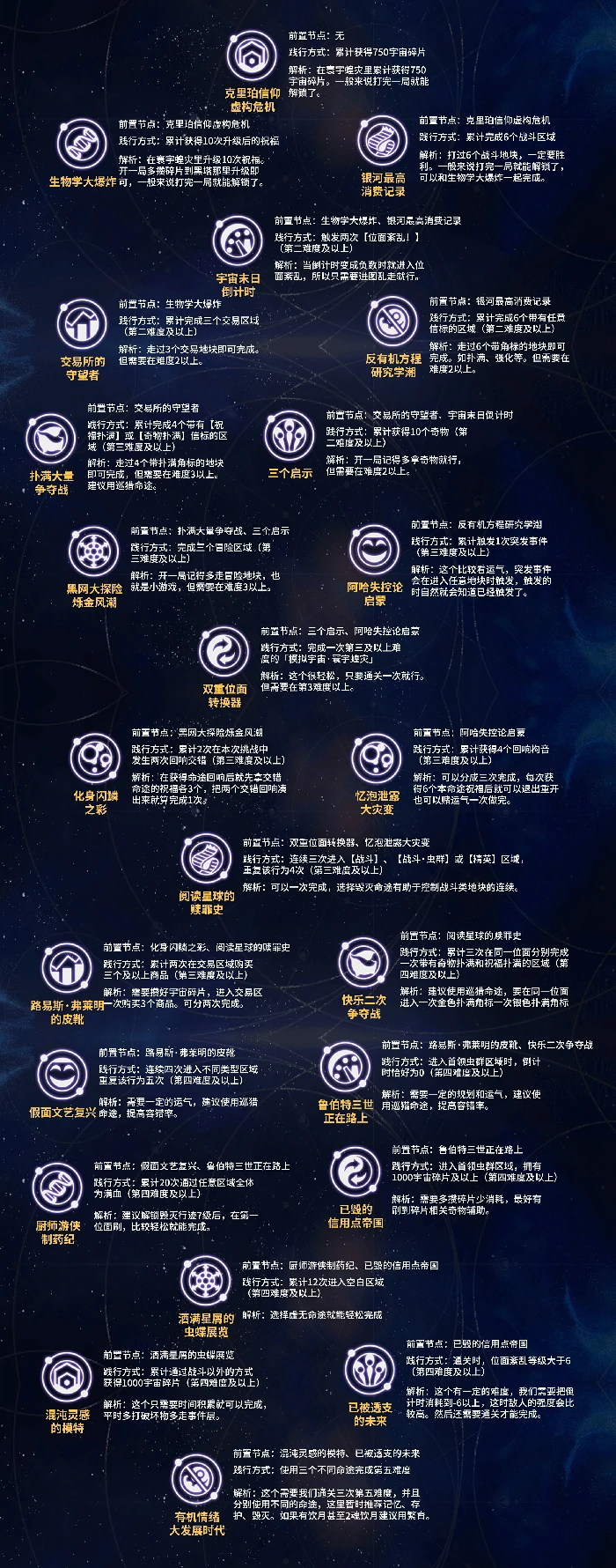 寰宇蝗灾行者之道解锁攻略,星穹铁道