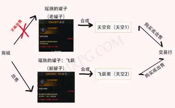 命运方舟国服天空套获得方法,命运方舟