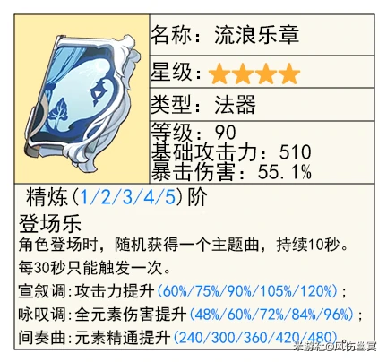 莱欧斯利武器推荐,原神
