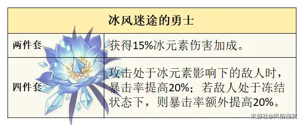 莱欧斯利圣遗物推荐,原神