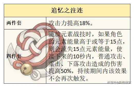 莱欧斯利圣遗物推荐,原神