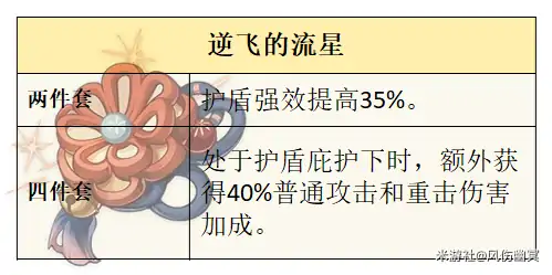 莱欧斯利圣遗物推荐,原神