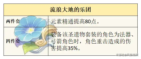莱欧斯利圣遗物推荐,原神